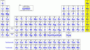 Periodic_Table_8